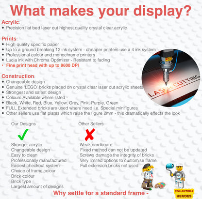 Display case Frame for Lego ® Classic Space minifigures 27cm